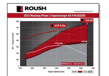 ROUSH 2022-2023 Mustang Supercharger Kit