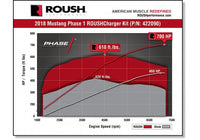 2018-2021 ROUSH MUSTANG SUPERCHARGER KIT - PHASE 1 700HP