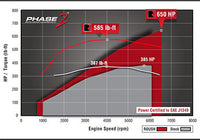 2015-2017 ROUSH F-150 5.0L V8 Phase 1 to Phase 2 Upgrade Kit - 650HP