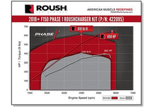 ROUSH 2018-2020 F-150 Supercharger Kit - Phase 1 650HP