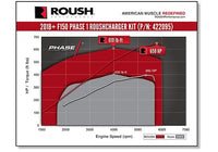 2018-2020 F-150 Supercharger Kit - Phase 1 650HP